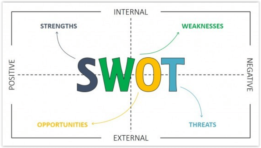 Metoda SWOT