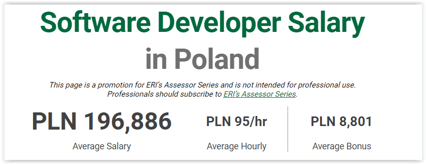 Średnie zarobki programistów w Polsce