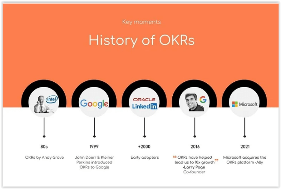 Historia OKR-ów