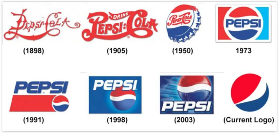 Pepsi - zmiany w logo