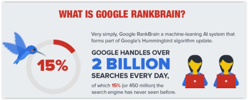 Google rankbrain